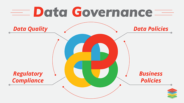 5 Best Practices For Improved Data Governance Hackzhub